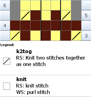 Chart for All the King's Horses toddler jumper