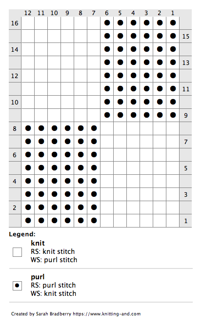 Chart for knitting a large knit/purl check.