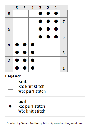 Chart for knitting a small knit/purl check