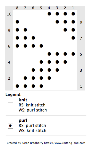 Chart for knitting a knit/purl offset arrow pattern