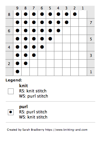 Chart for knitting a triangle knit/purl design