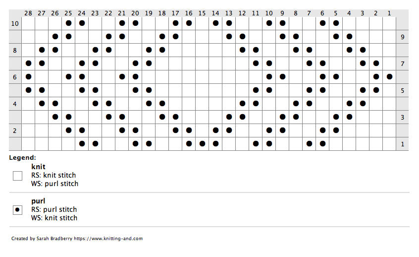 Chart for knitting a complex diamond pattern in knit/purl stitches