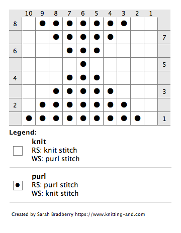 Chart for knitting a knit/purl diamond stitch