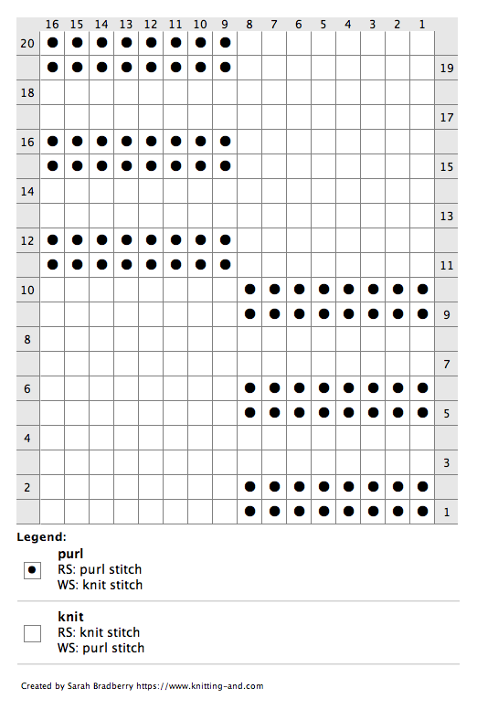 Chart for knitting a textured check stitch