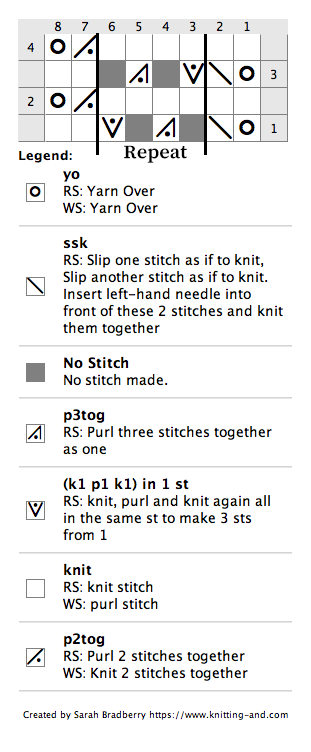 Chart for knitting version 1 of Arachne stitch