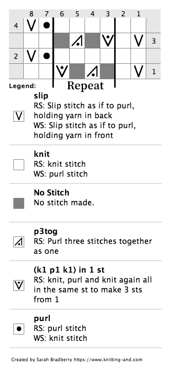 Chart for knitting version 2 of Arachne stitch