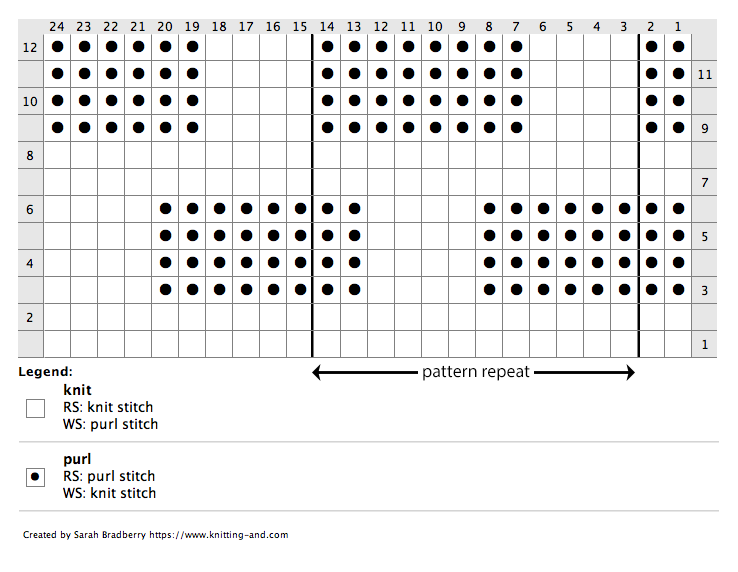 Knitting chart for a knit and purl basket pattern stitch from 1870