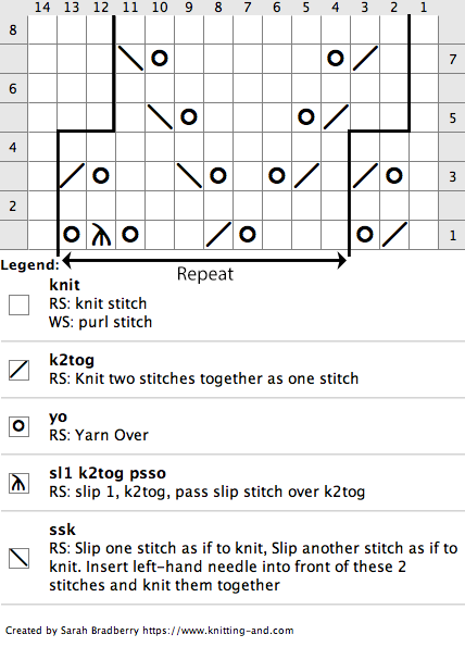 Chart for knitting chevron stitch