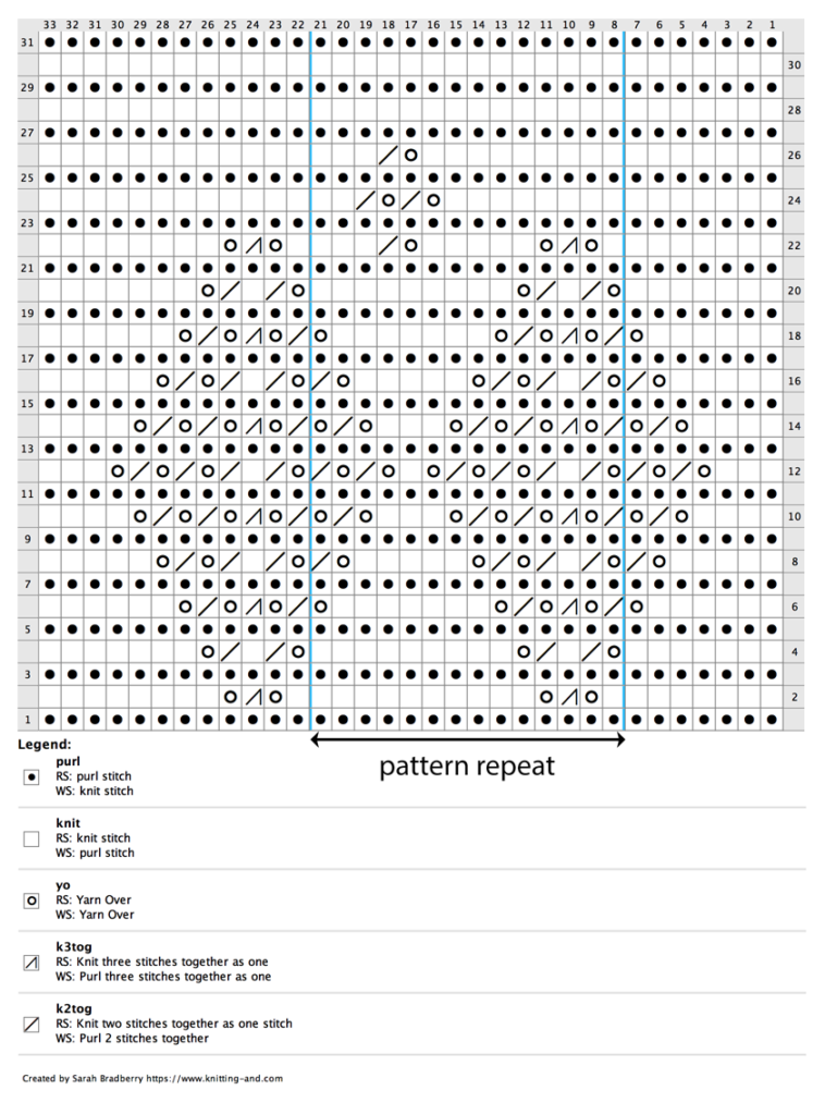 Chart for knitting the ends of Margaret's scarf