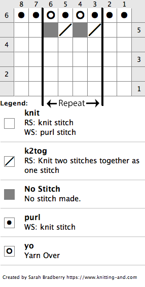 Chart for knitting pineapple stitch