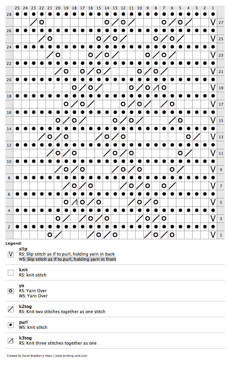 Chart for knitting Wave, Rose and Strawberry Insertion