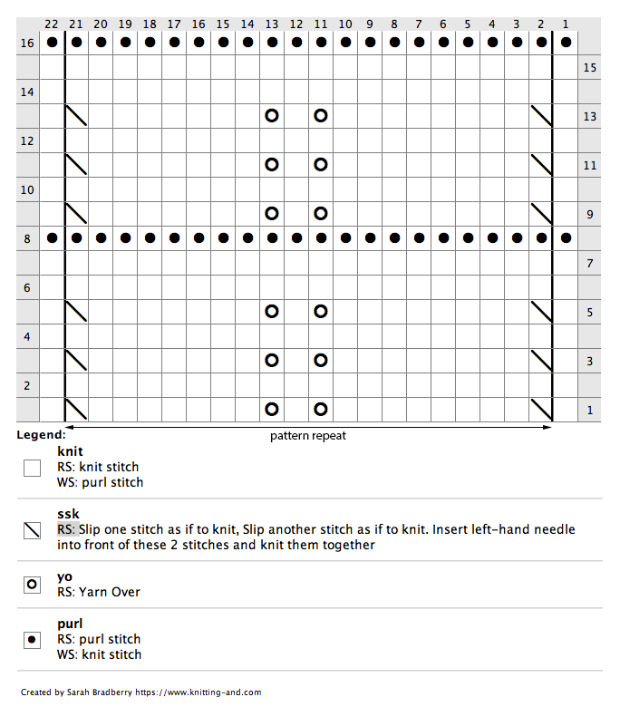 Chart for chevron scarf - rows 1 to 16