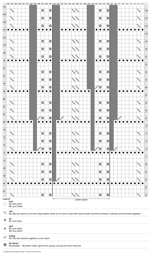 Chart for chevron scarf - rows 61 to 110