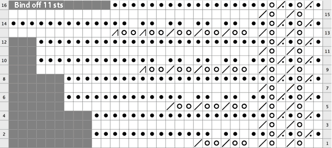 Knitting chart for Busy's Edging