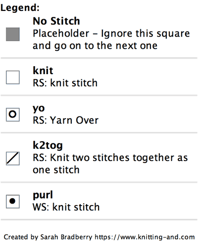 Legend for knitting the diamond lace border