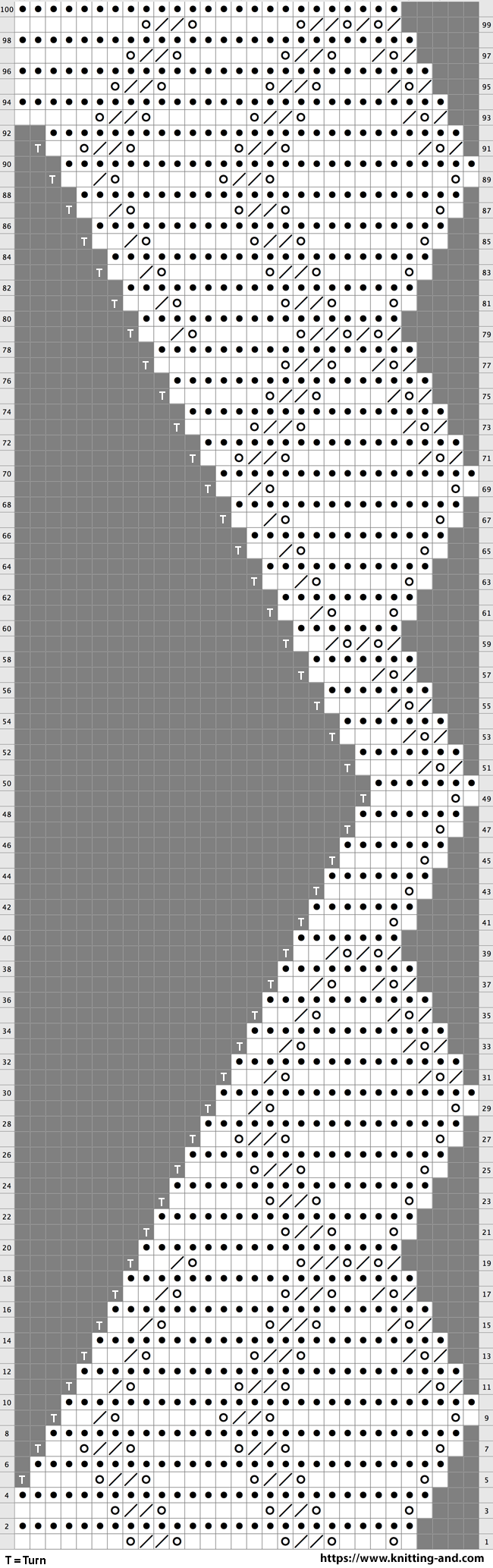 Knitting chart for turning the corner of the diamond lace border.