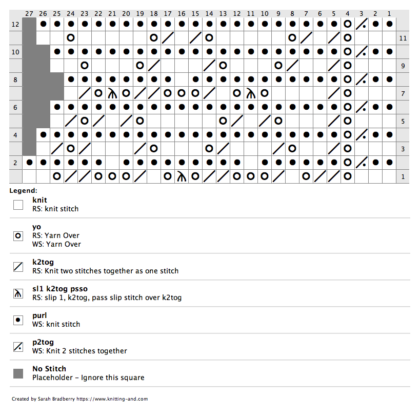 Knitting chart for the Dorothy knitted lace edging.