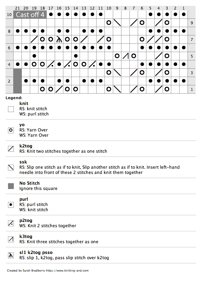 Chart for knitting narracoorte lace