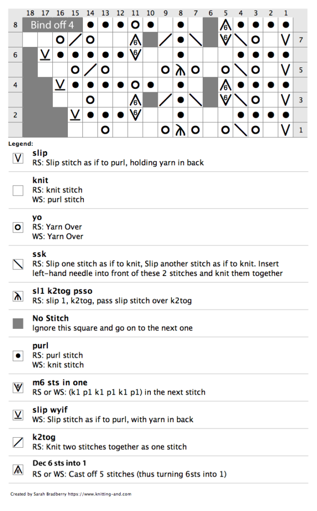 Chart for knitting Uncommon Lace