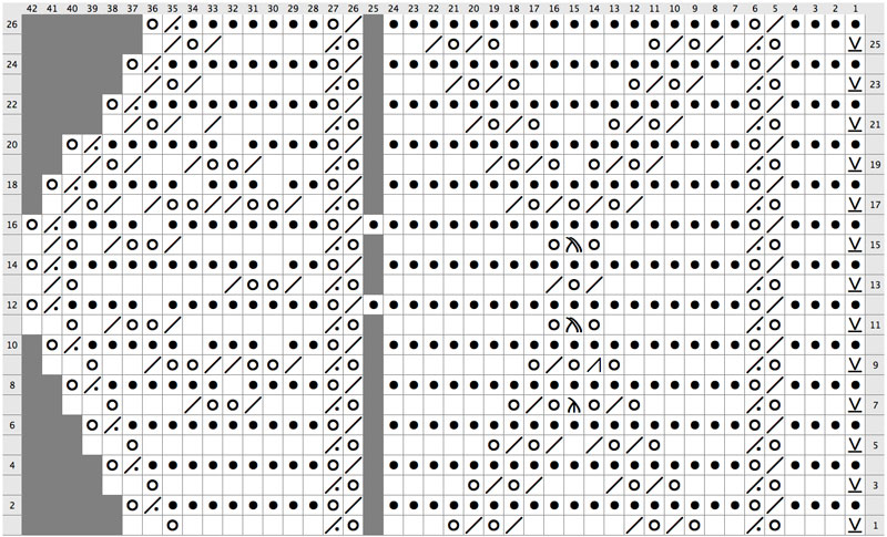 Chart for knitting diamond and flag lace