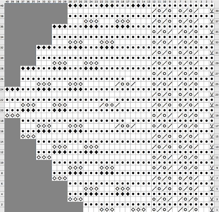 Chart for knitting the ramsay lace edging