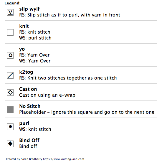 Legend for knitting the ramsay lace edging from the chart