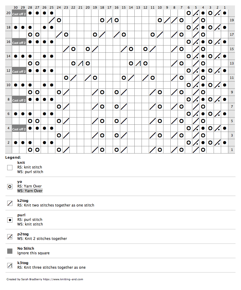 Chart for knitting Lace for Long Curtains