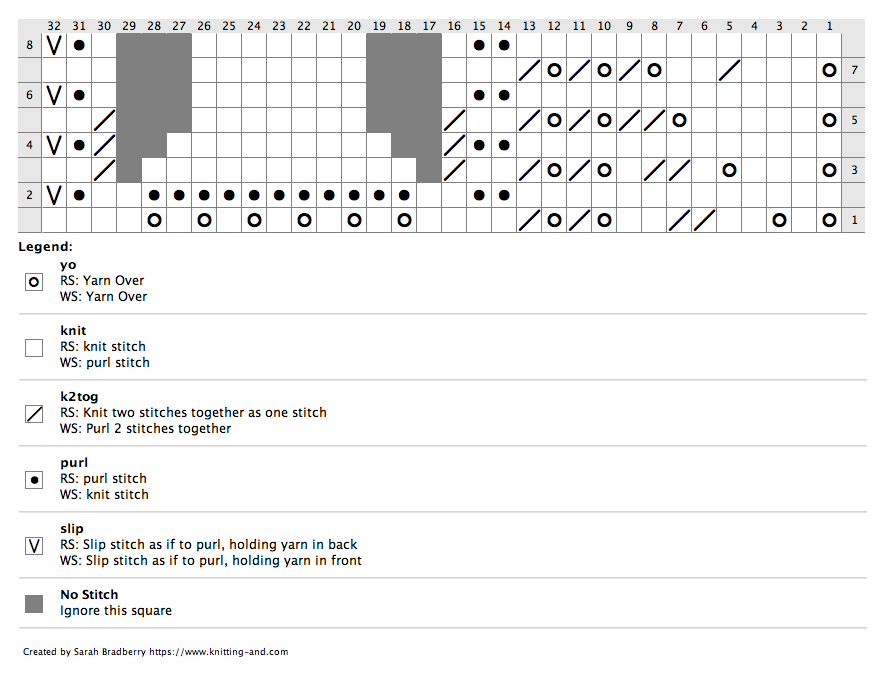 Chart for knitting Leaf Lace