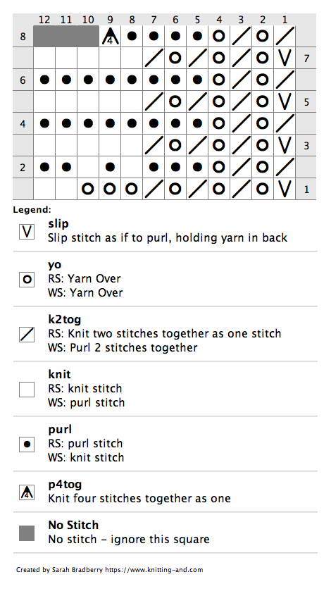 Chart for knitting Mattie Lace