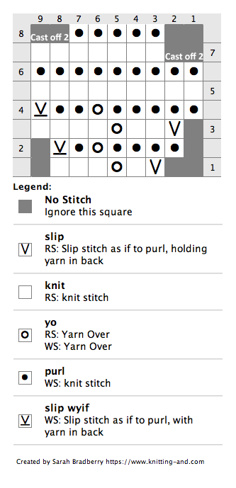 Chart for knitting Narrow Braid