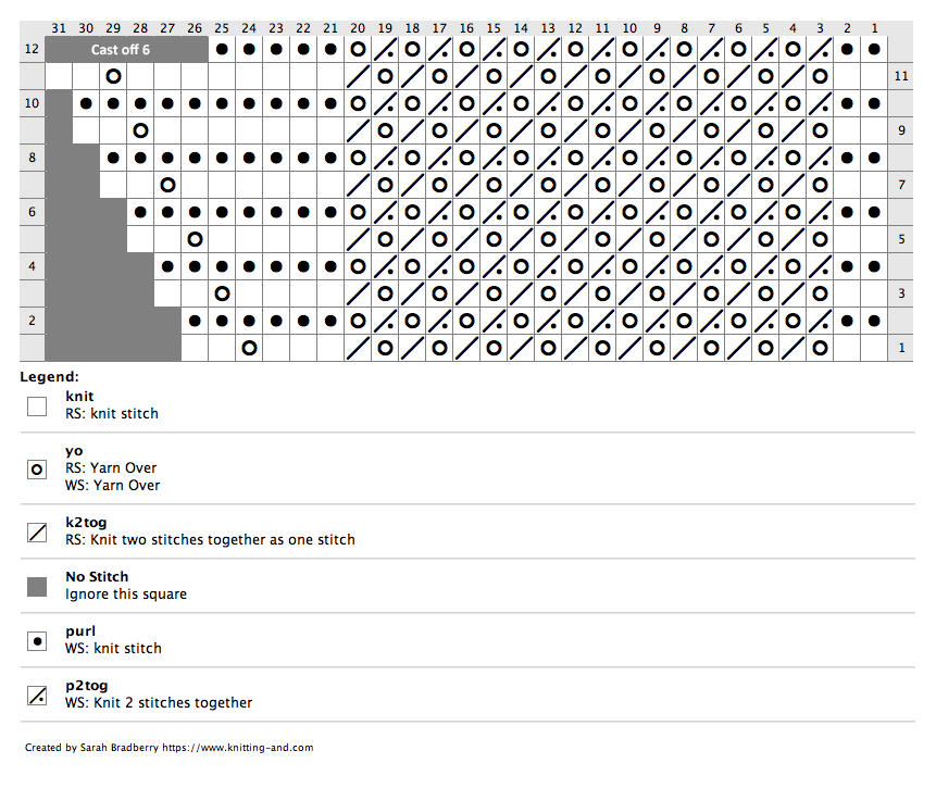 Chart for knitting Pretty Curtain Border