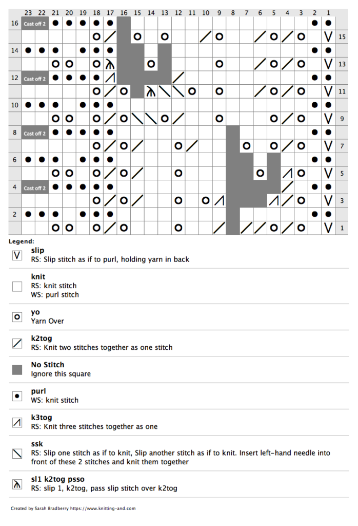 Chart for knitting Wheat Ear Pattern Edging