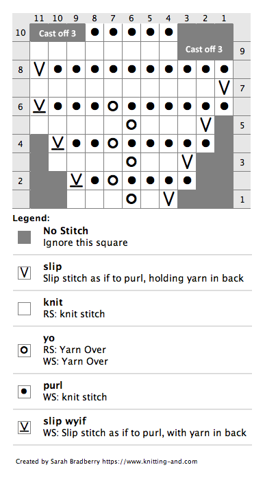 Chart for knitting Wide Braid