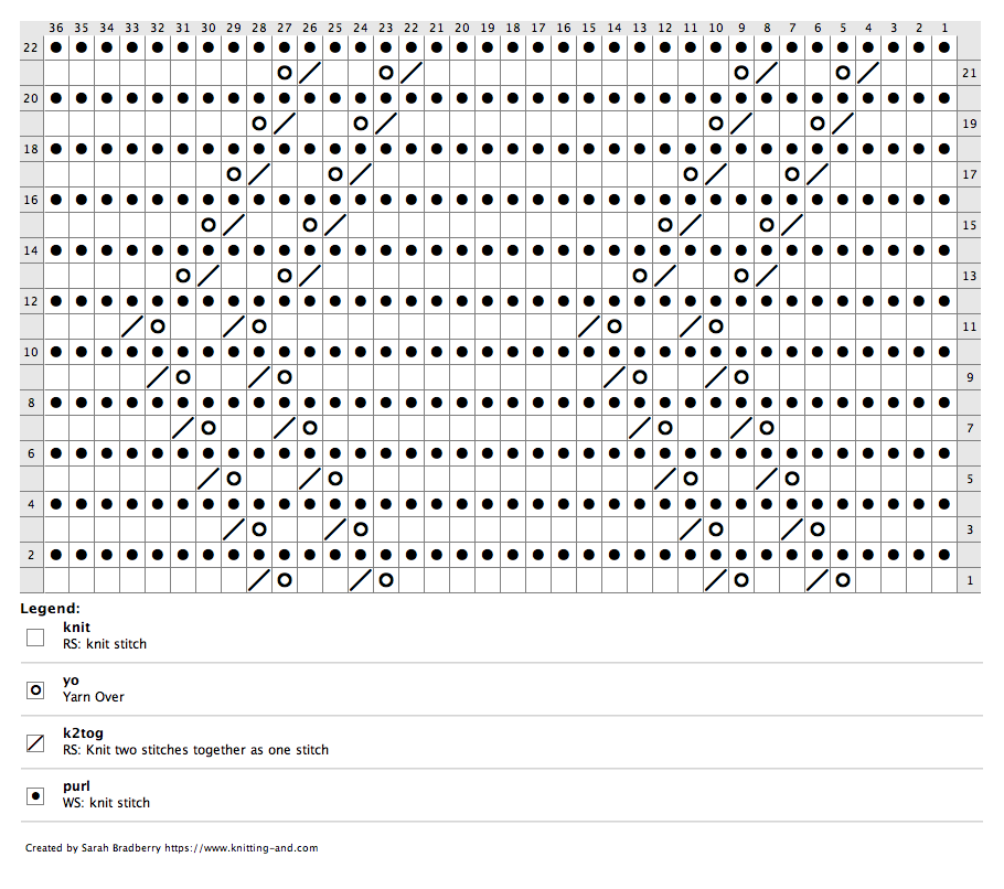 Chart for knitting Zig-Zag Lace